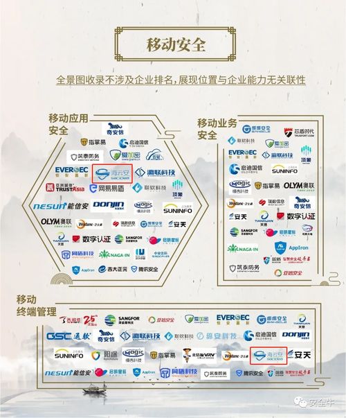 海云安猛繪新景觀，榮登2021年中國網(wǎng)絡(luò)安全全景圖斬獲九項(xiàng)殊榮
